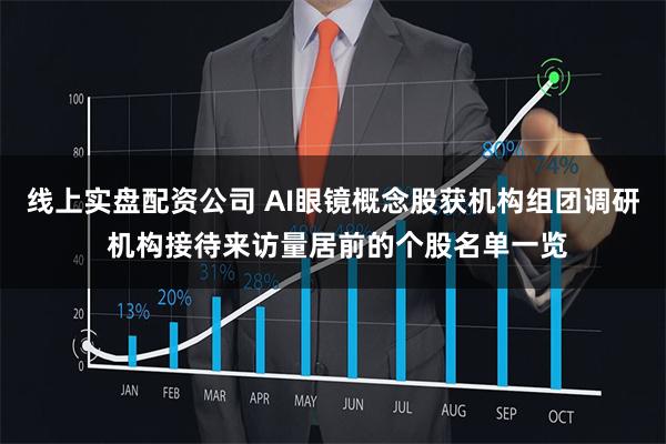 线上实盘配资公司 AI眼镜概念股获机构组团调研 机构接待来访量居前的个股名单一览